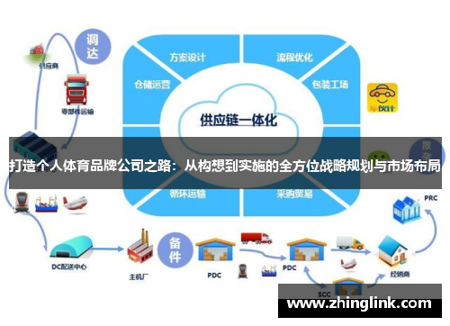 打造个人体育品牌公司之路：从构想到实施的全方位战略规划与市场布局